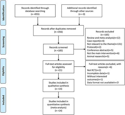 Effects of vibration training on motor and non-motor symptoms for patients with multiple sclerosis: A systematic review and meta-analysis